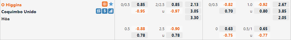 Higgins vs Coquimbo Unido