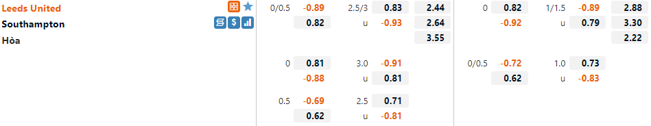 Tỷ lệ Leeds vs Southampton
