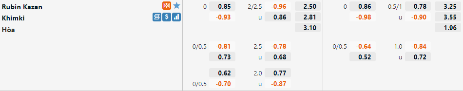 Rubin Kazan vs Khimki