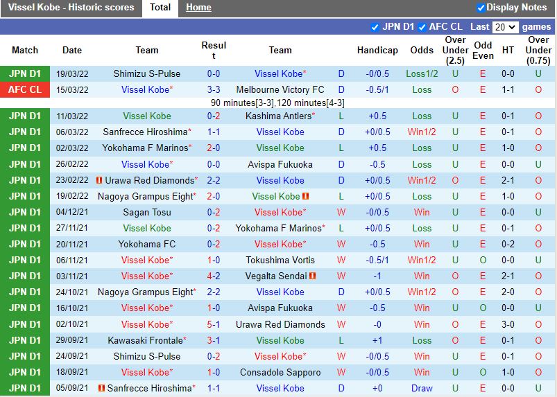Vissel Kobe vs Kyoto Sanga