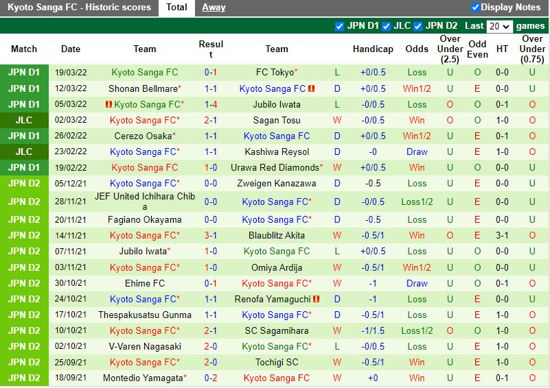 Vissel Kobe vs Kyoto Sanga