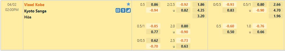Vissel Kobe vs Kyoto Sanga