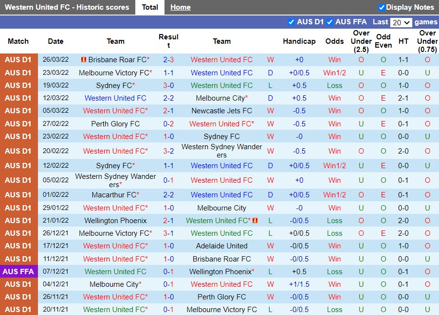 Western United vs Central Coast Mariners