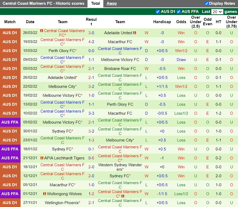 Western United vs Central Coast Mariners