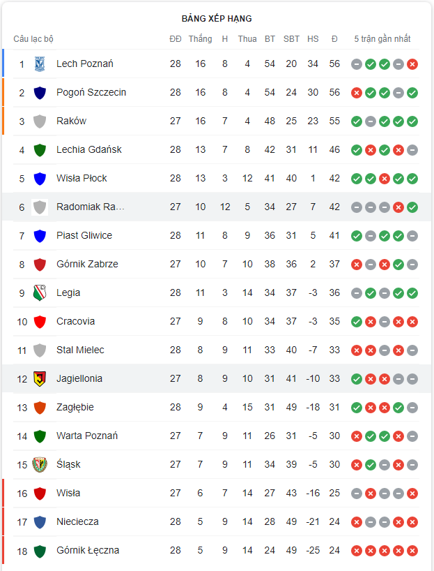 Radomiak Radom vs Jagiellonia Bialystok
