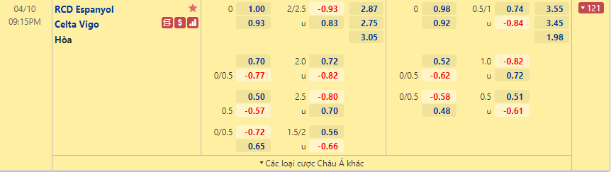 Levante vs Barca Levante vs Barca