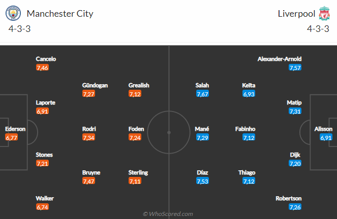 Man City vs Liverpool