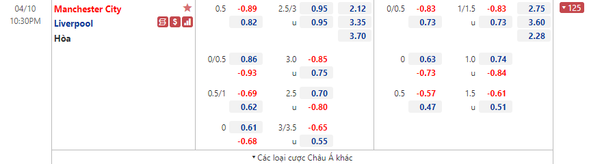 Man City vs Liverpool
