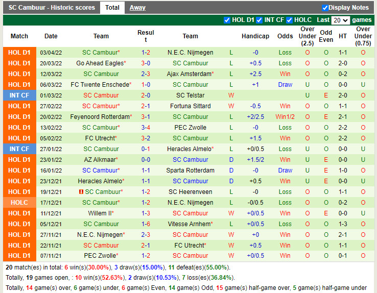 Nhận định soi kèo Vitesse vs Cambuur VĐQG Hà Lan 202122 hình ảnh