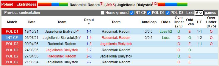 Radomiak Radom vs Jagiellonia Bialystok
