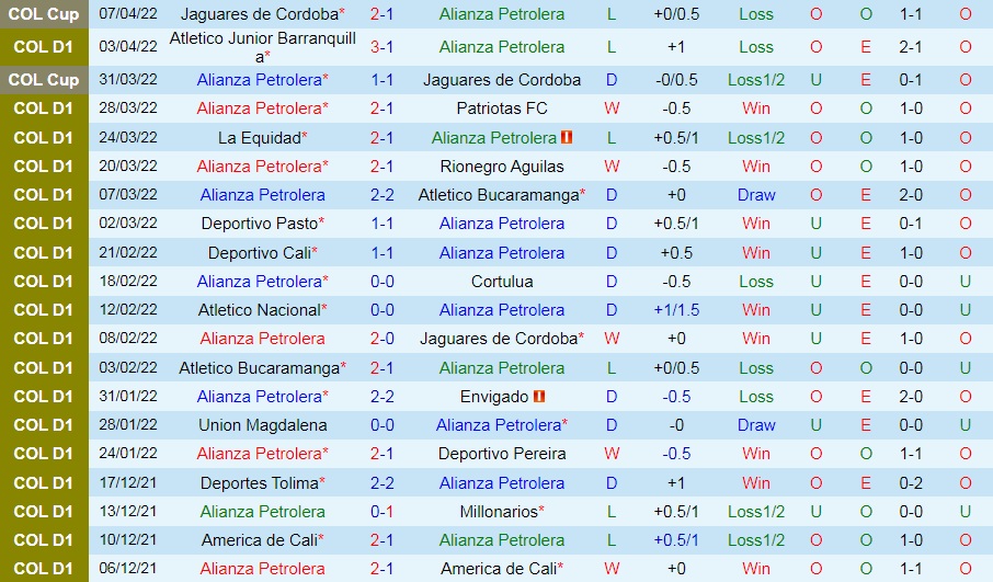 Alianza Petrolera vs Independiente Medellin