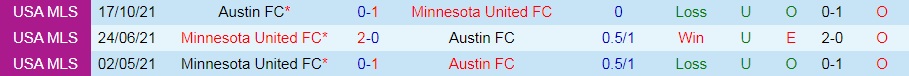 Austin vs Minnesota