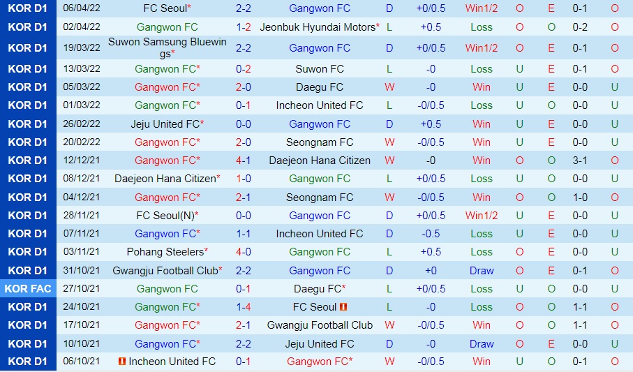 Gangwon vs Pohang