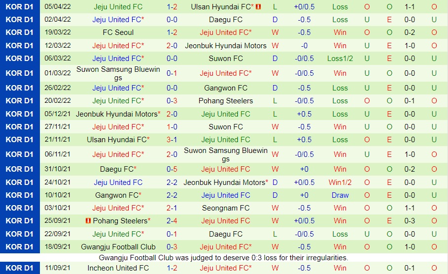 Soi kèo Incheon vs Jeju VĐQG Hàn Quốc 2022 hình ảnh