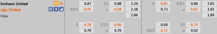 Soi kèo Incheon vs Jeju VĐQG Hàn Quốc 2022 hình ảnh