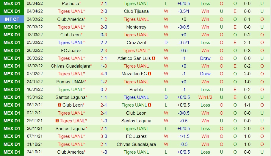 Soi kèo Queretaro vs Tigres VĐQG Mexico 202122 hình ảnh