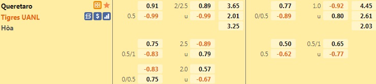 Soi kèo Queretaro vs Tigres VĐQG Mexico 202122 hình ảnh