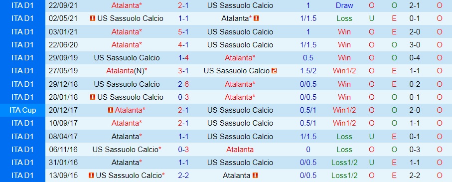 Sassuolo vs Atalanta