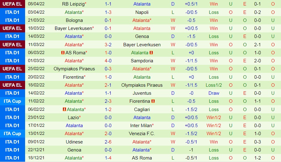 Sassuolo vs Atalanta