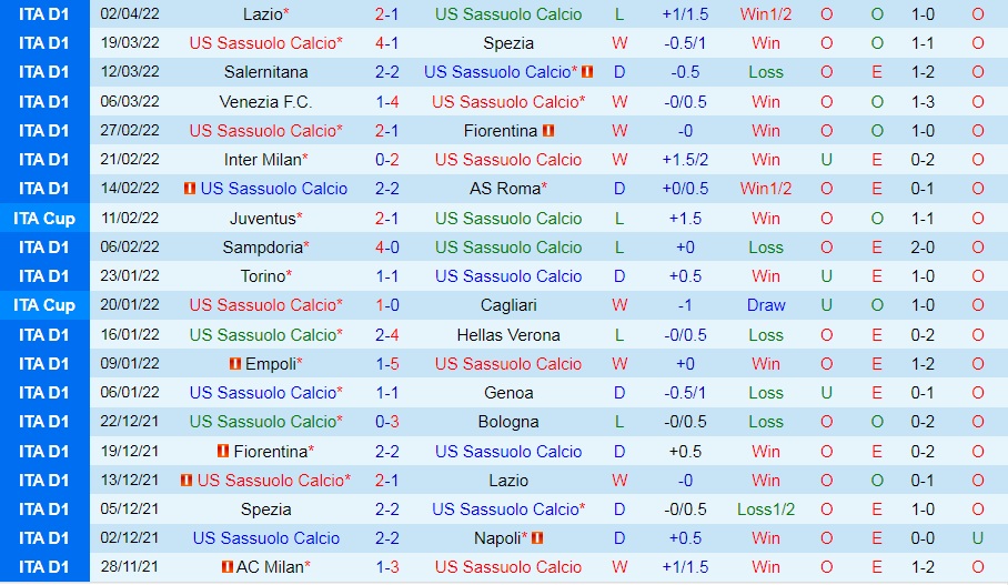 Sassuolo vs Atalanta