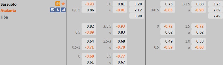 Sassuolo vs Atalanta