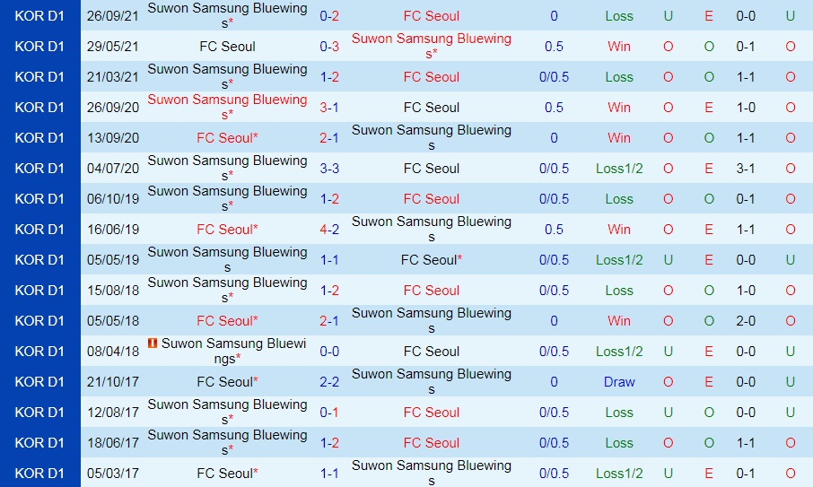 Seoul vs Suwon Bluewings