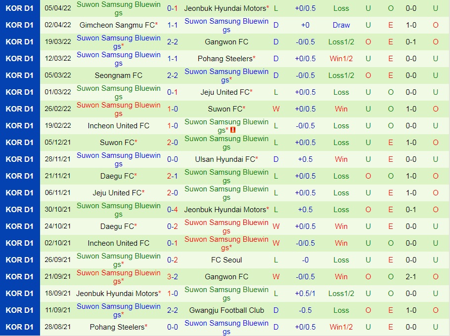 Seoul vs Suwon Bluewings