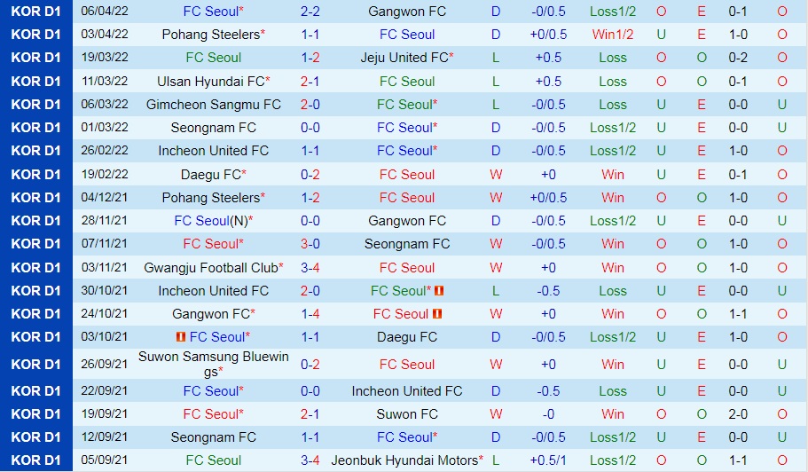 Seoul vs Suwon Bluewings