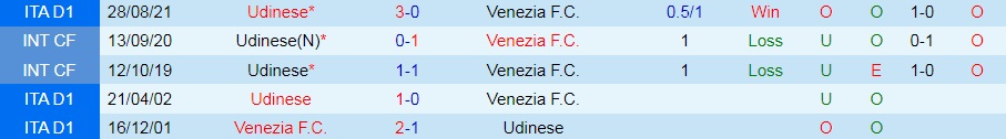 Venezia vs Udinese