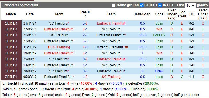 Frankfurt vs Freiburg