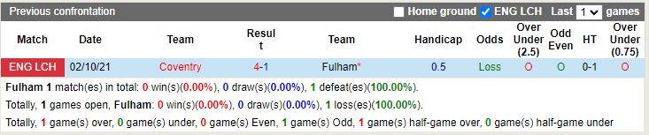 Fulham vs Coventry