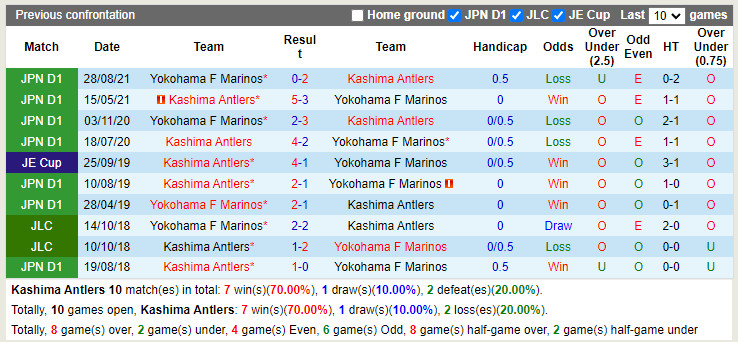 Kashima Antlers vs Yokohama Marinos