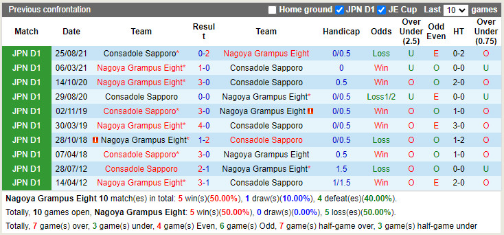 Nagoya Grampus vs Consadole Sapporo