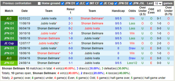 Shonan Bellmare vs Jubilo Iwata