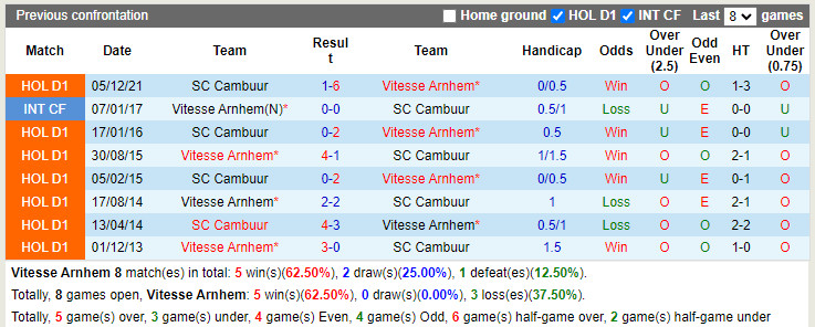 Nhận định soi kèo Vitesse vs Cambuur VĐQG Hà Lan 202122 hình ảnh