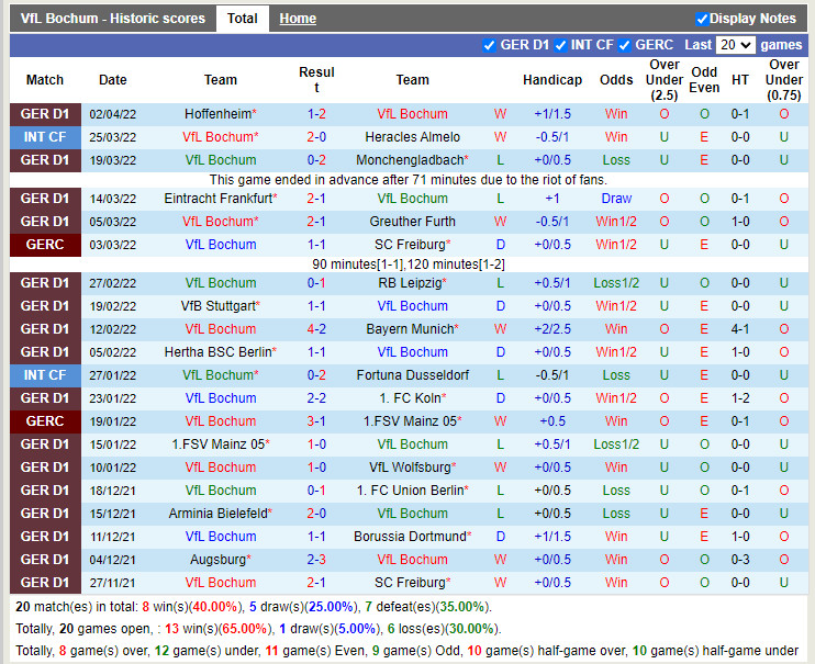 Bochum vs Leverkusen