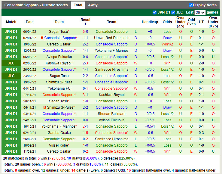 Nagoya Grampus vs Consadole Sapporo