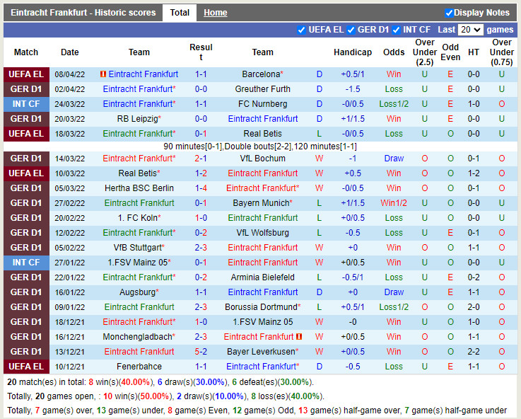 Frankfurt vs Freiburg