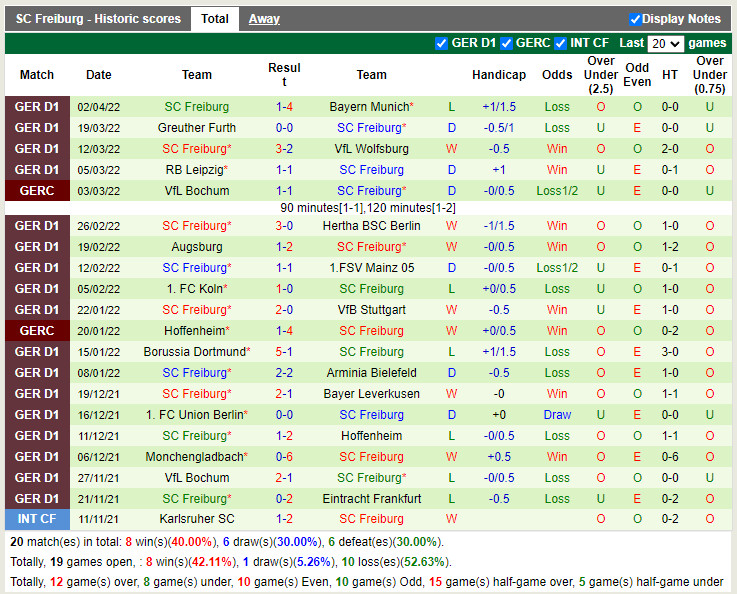 Frankfurt vs Freiburg