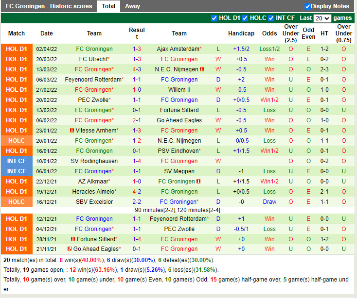 Heerenveen vs Groningen