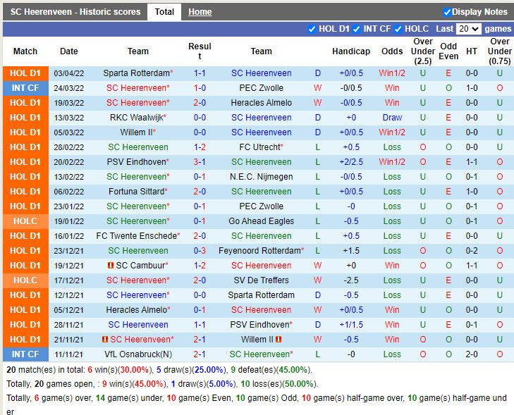 Heerenveen vs Groningen