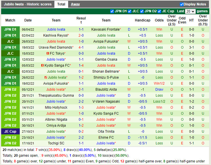 Shonan Bellmare vs Jubilo Iwata