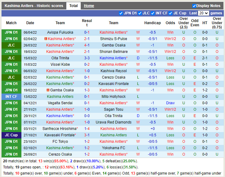Kashima Antlers vs Yokohama Marinos