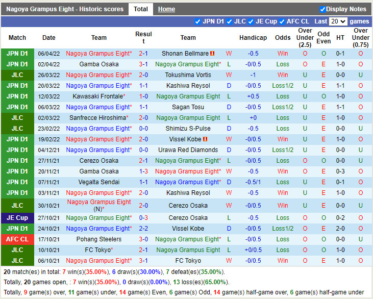 Nagoya Grampus vs Consadole Sapporo