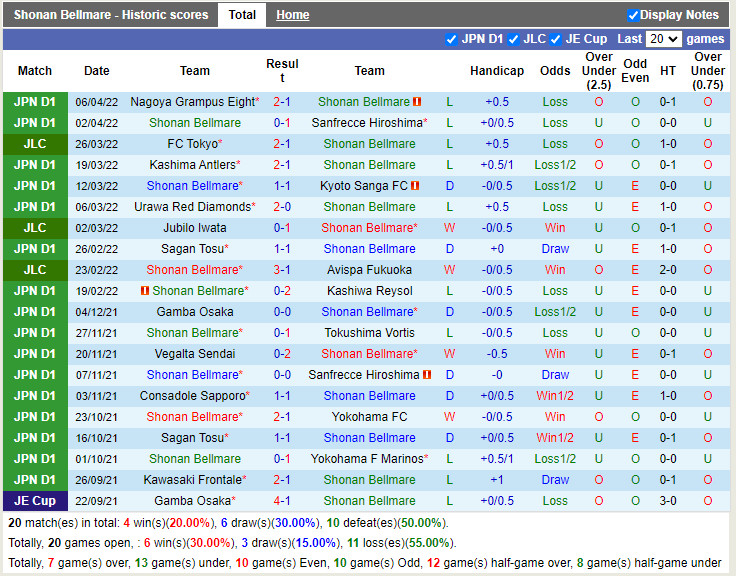 Shonan Bellmare vs Jubilo Iwata