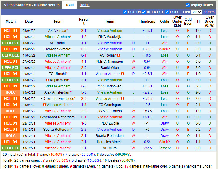 Nhận định soi kèo Vitesse vs Cambuur VĐQG Hà Lan 202122 hình ảnh