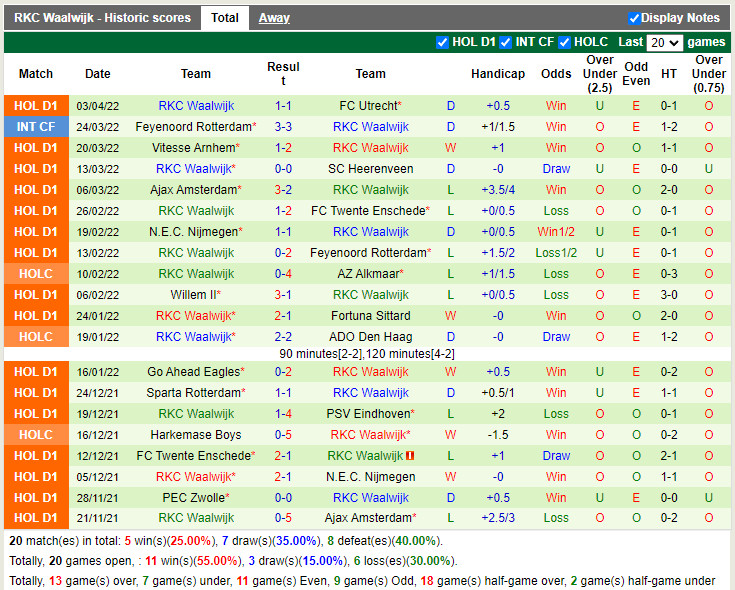 PSV Eindhoven vs Waalwijk