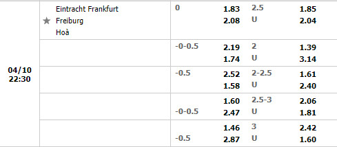 Frankfurt vs Freiburg