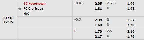 Heerenveen vs Groningen