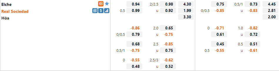 Tỷ lệ Elche vs Sociedad
